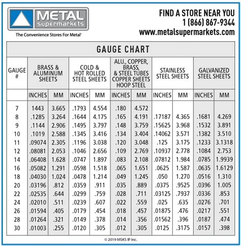 thick galvanized sheet metal|sheet metal thickness chart printable.